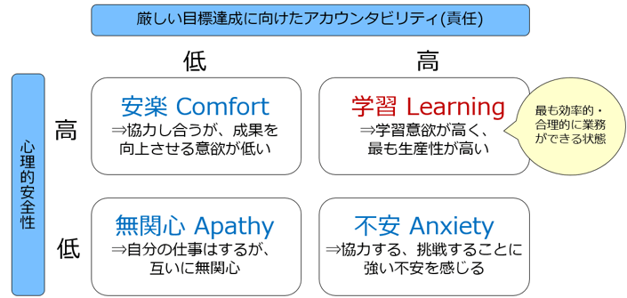 Psychological safety accountability