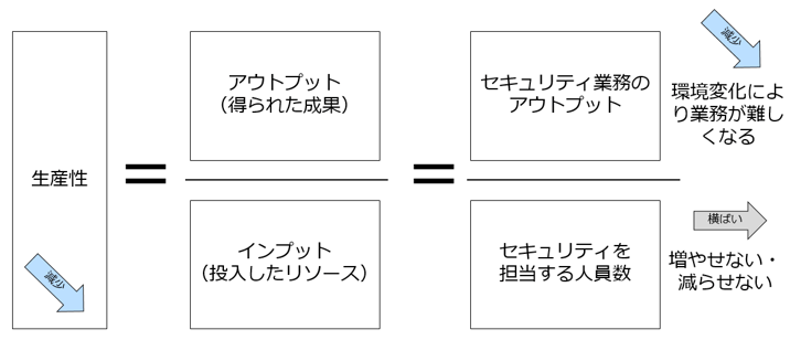 productivity security work