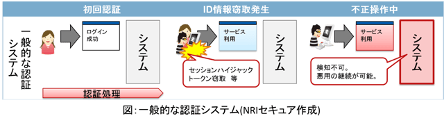 General authentication system