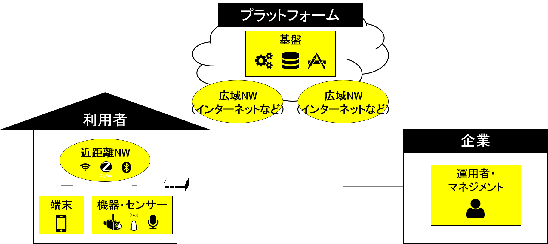 IoT Security Thinking in Roles and Threats Scenario