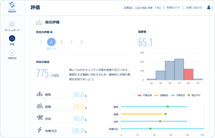 Secure SketCH評価画面