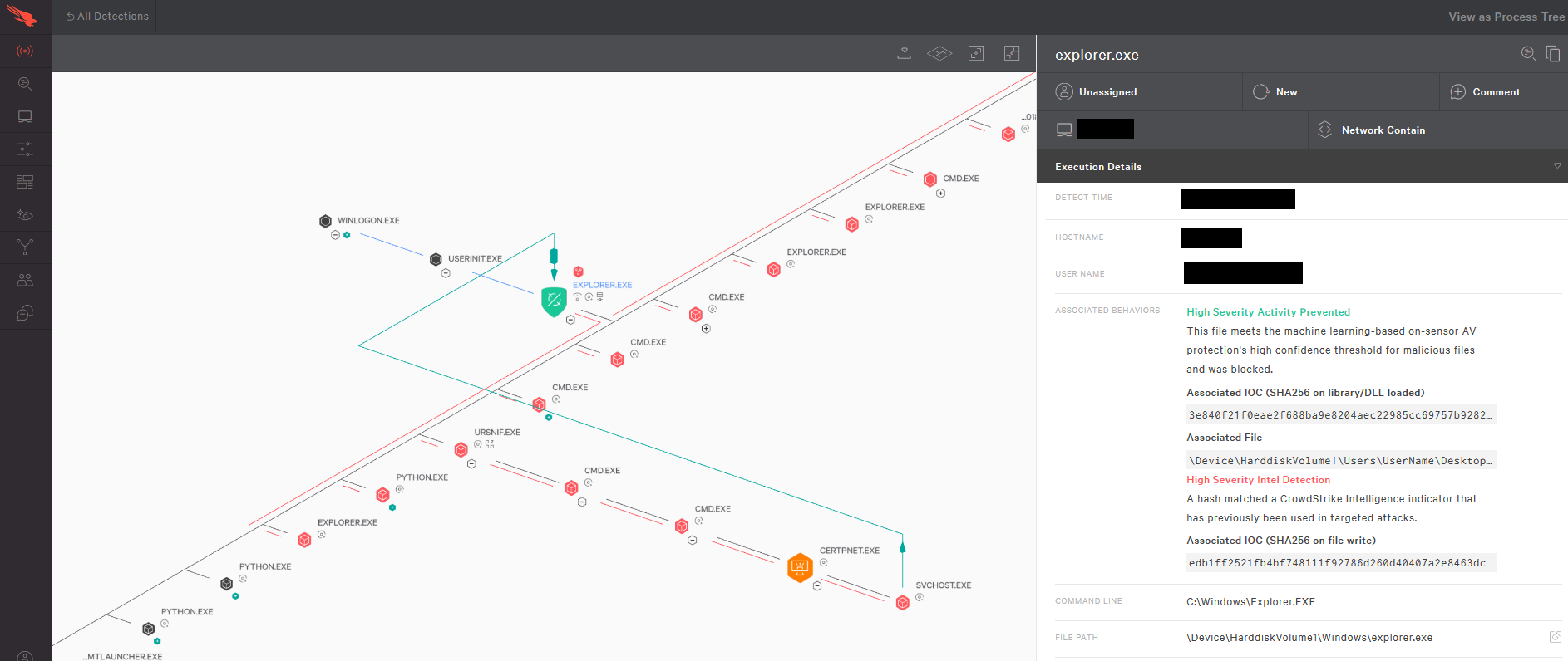 crowdstrike-dashboard-detection1