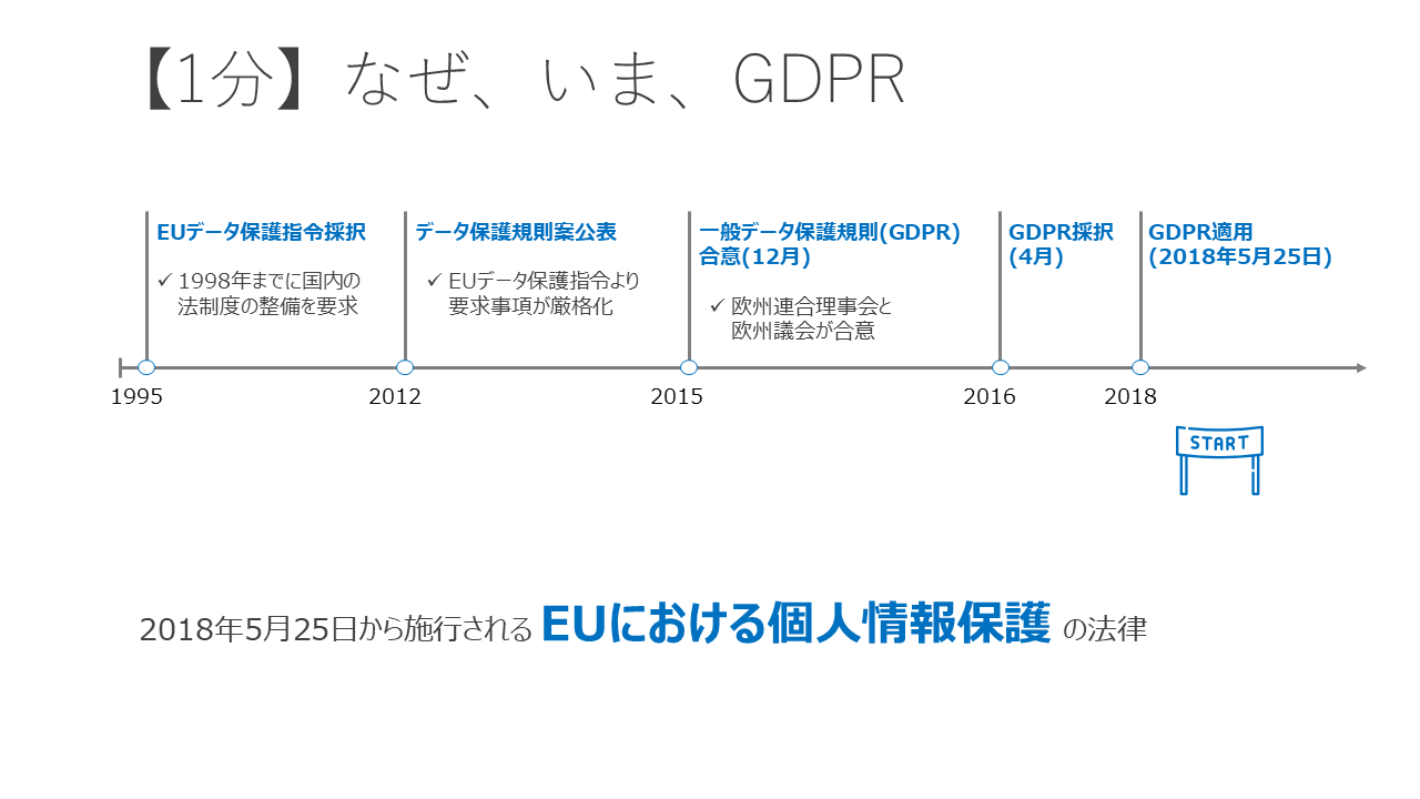 GDPR-5minutes-explanation02