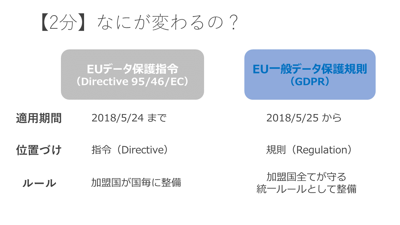 GDPR-5minutes-explanation04