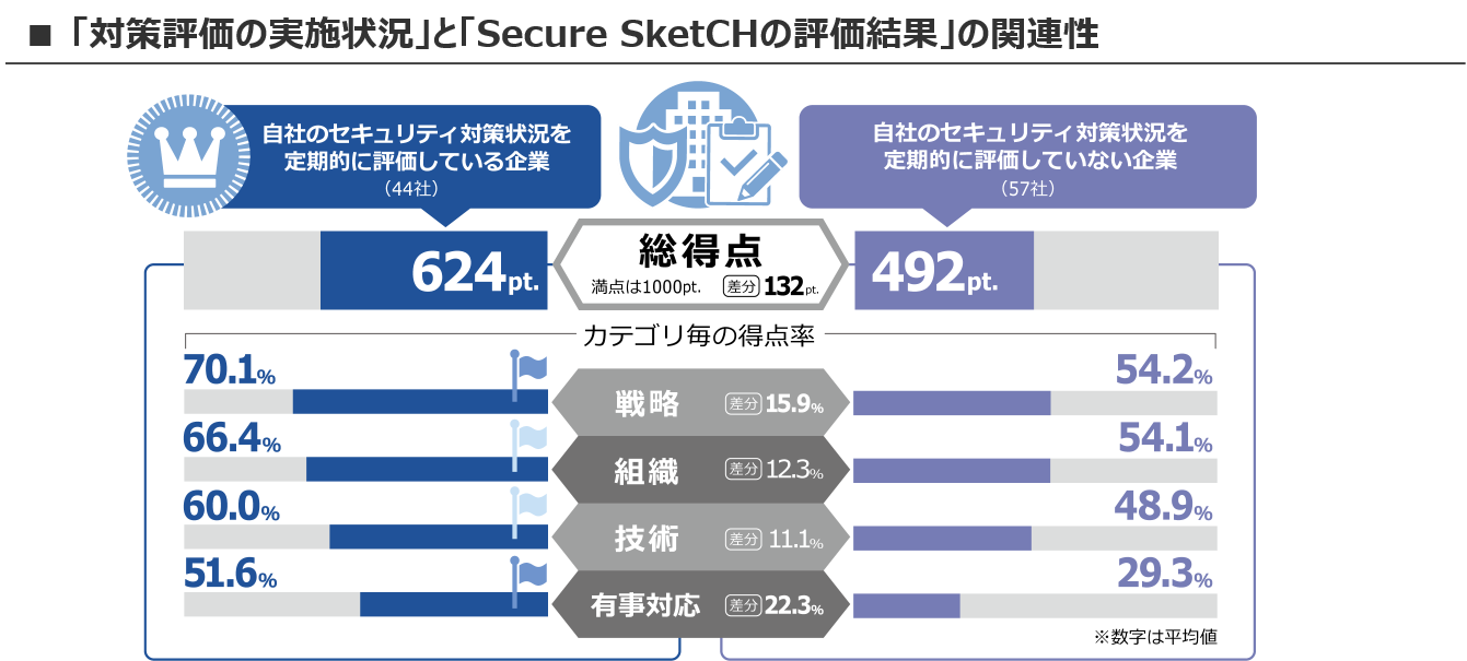 Secure_SketCH_blog_OODA_1