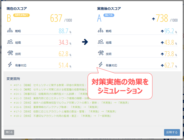 Secure_SketCH_blog_OODA_Secure_SketCH_D