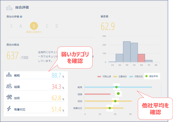 Secure_SketCH_blog_OODA_Secure_SketCH_O1