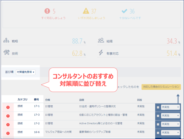 Secure_SketCH_blog_OODA_Secure_SketCH_O3