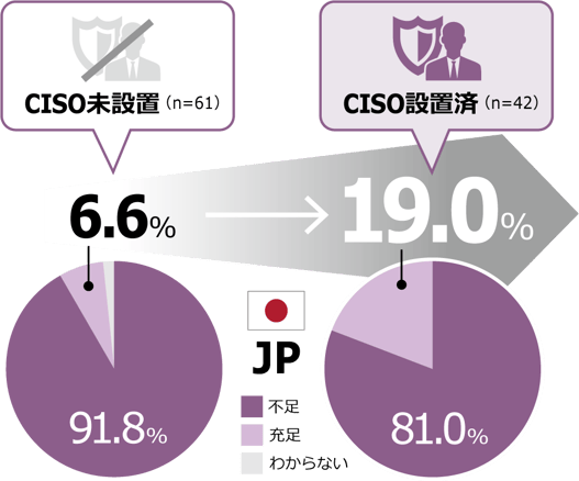 NRISecure_insight2018_human_resources_CISO_1