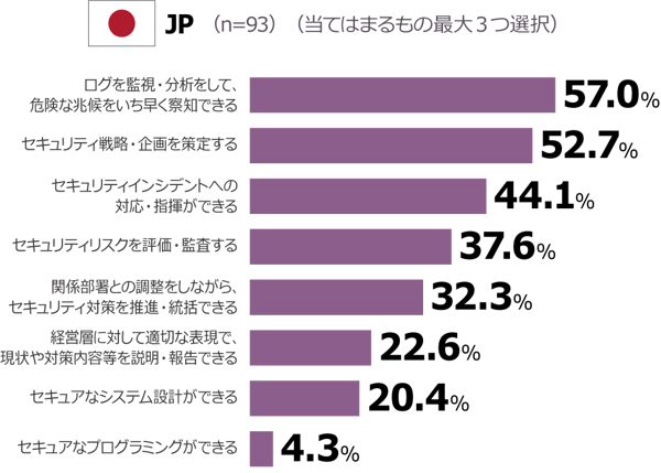 NRISecure_insight2018_human_resources_type_1