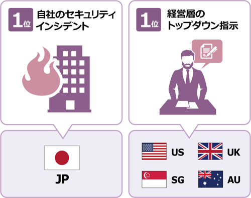 insight2018_security_measures_2