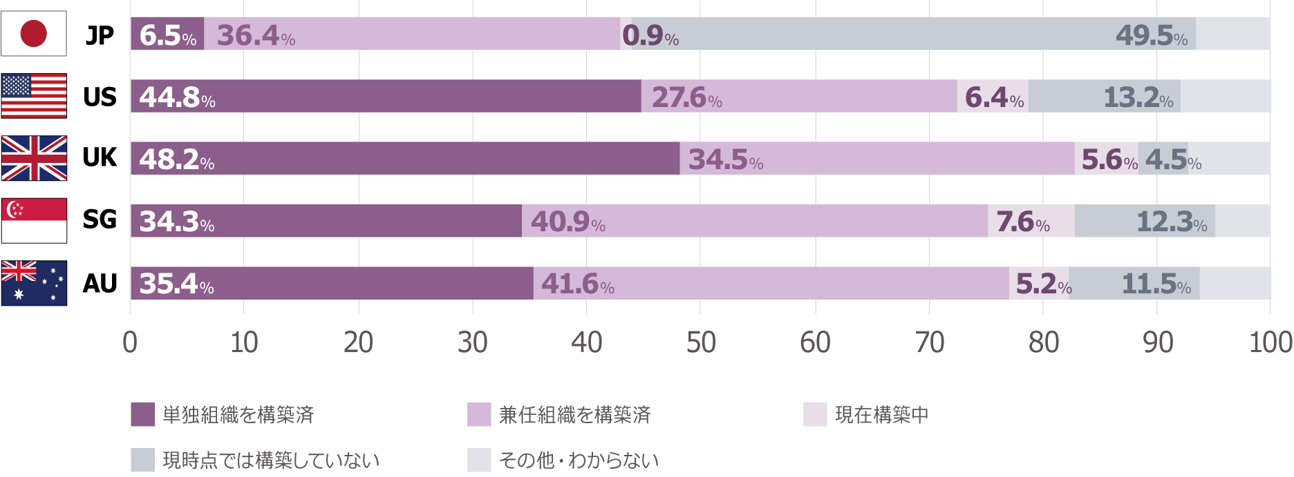 insight2018_security_measures_4