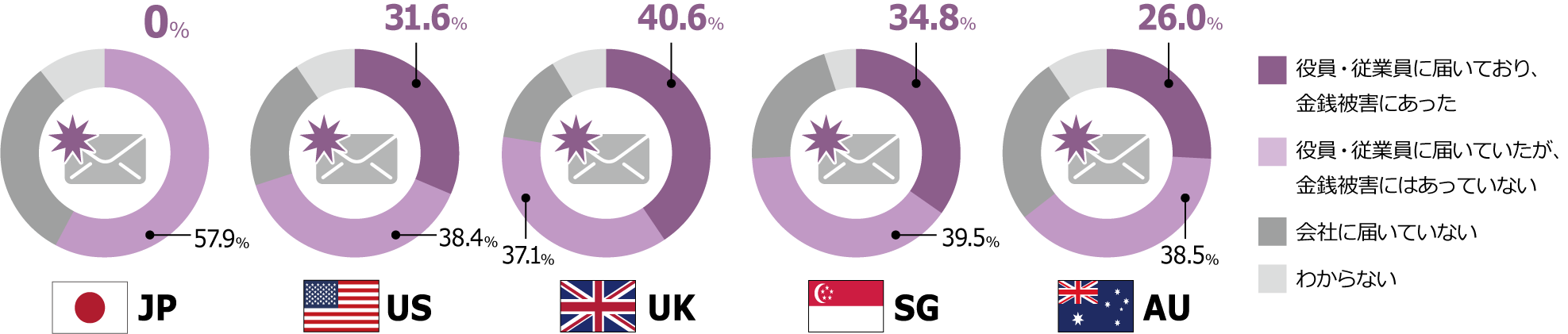 NRISecure_insight2018 business email compromise BEC