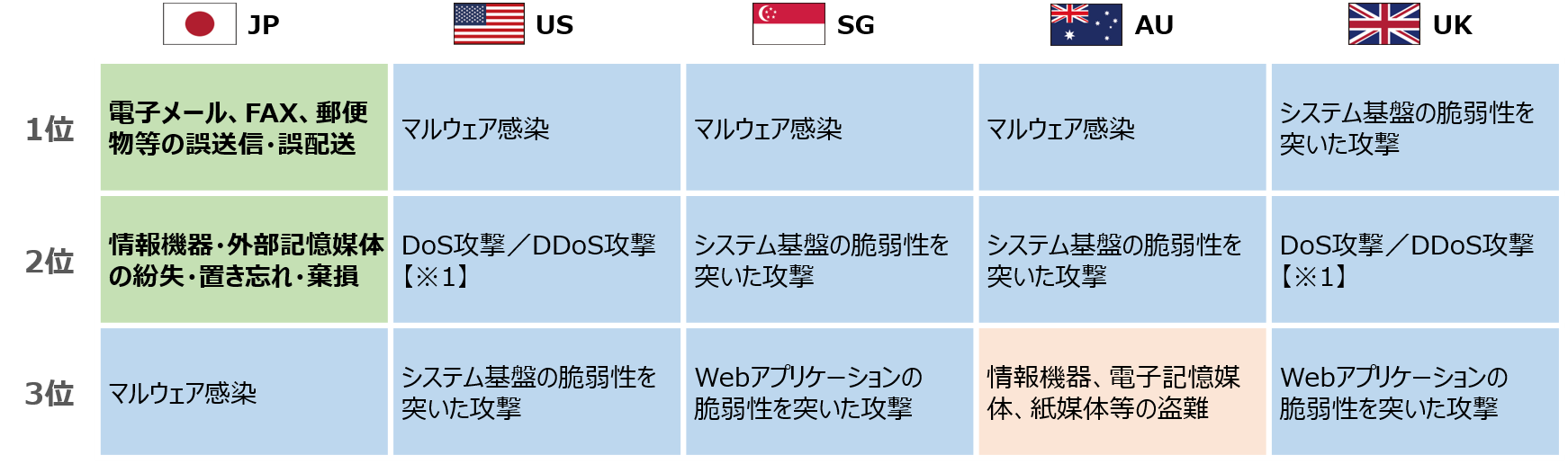 NRISecure_insight2018_incidents_top