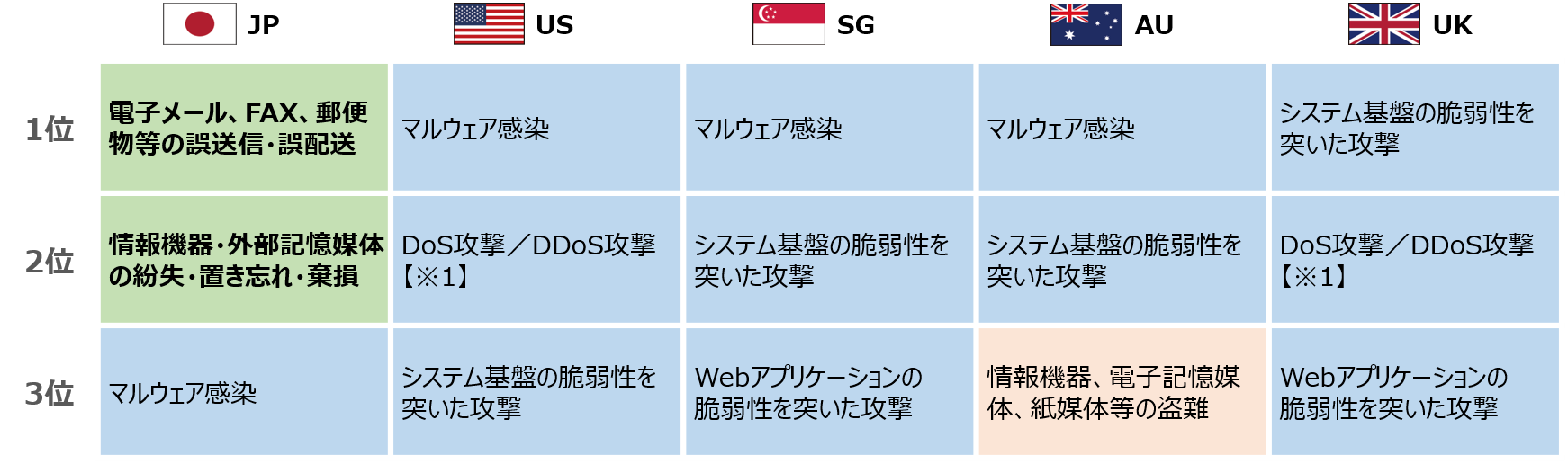 NRISecure_insight2018_incidents_top