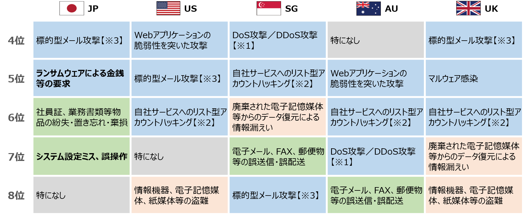 NRISecure_insight2018_incidents