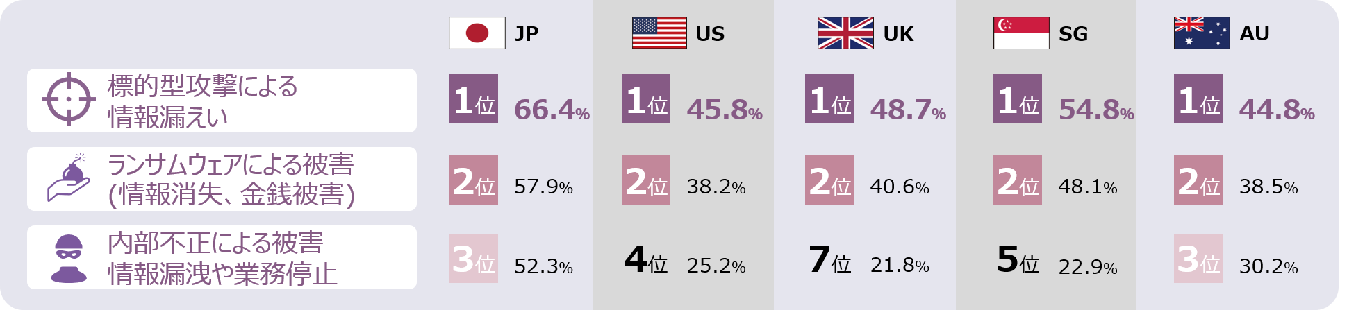 NRISecure_insight2018_risks_top1