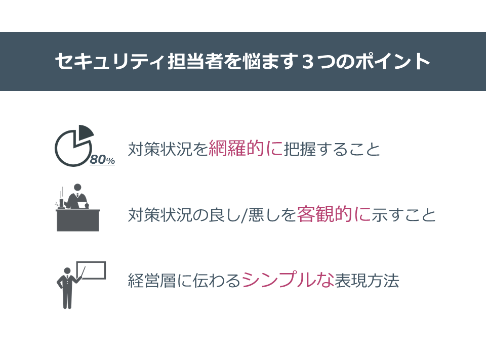 secure sketch_difficulty of reporting