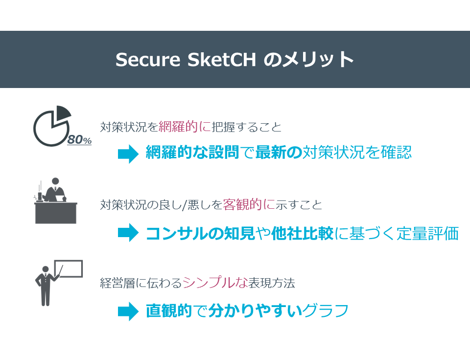 secure sketch_good point