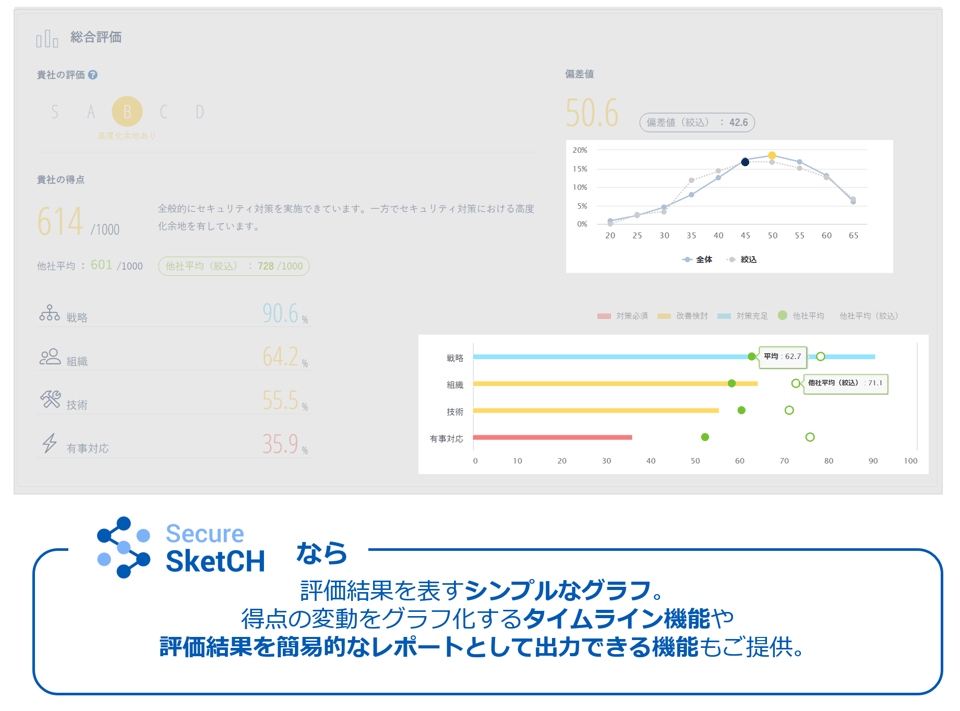 secure sketch_graphs in sketch