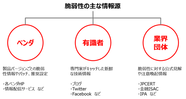 Secure SketCH_Sources of vulnerability-1