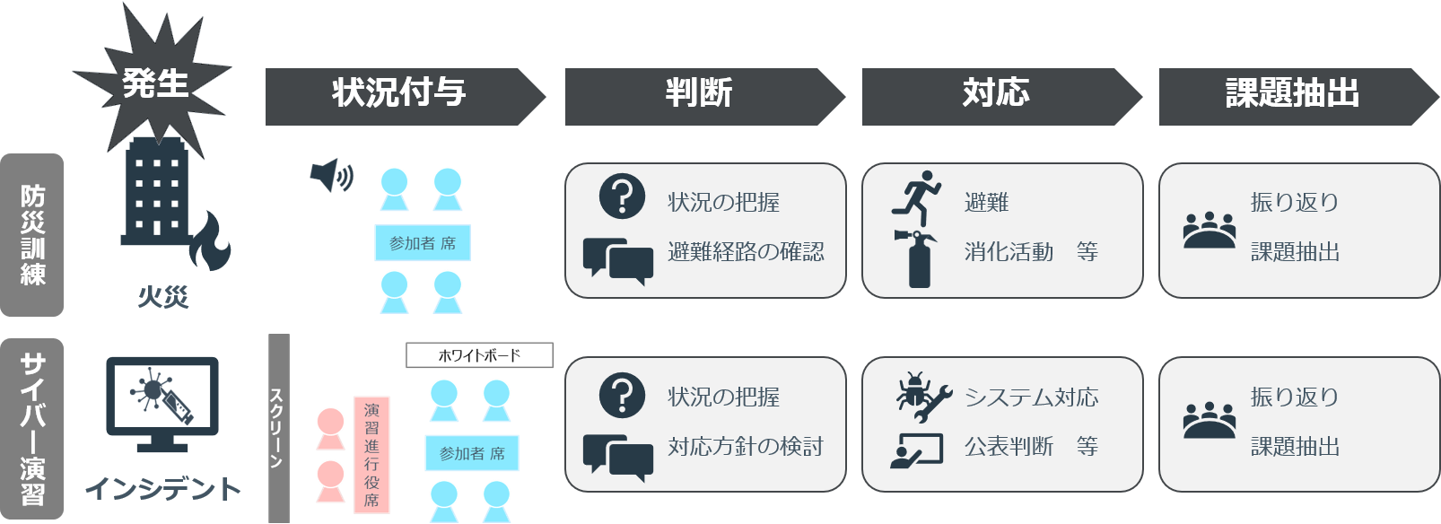 security-incident-response-training_02