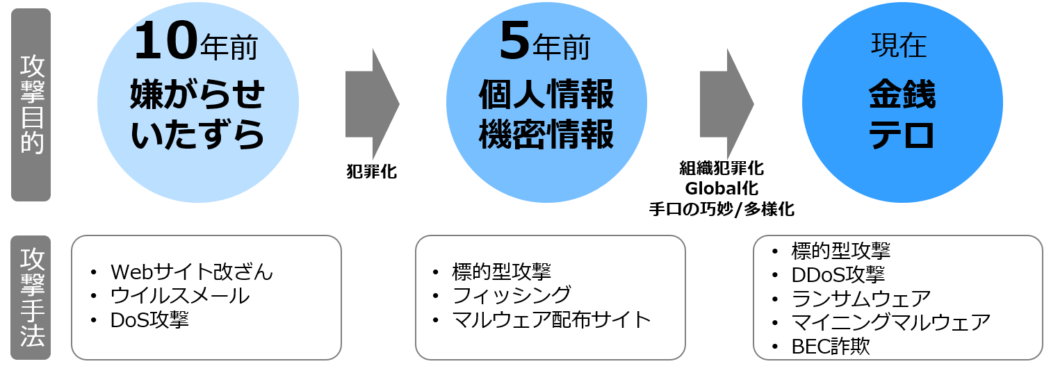 security-incident-response-training_03