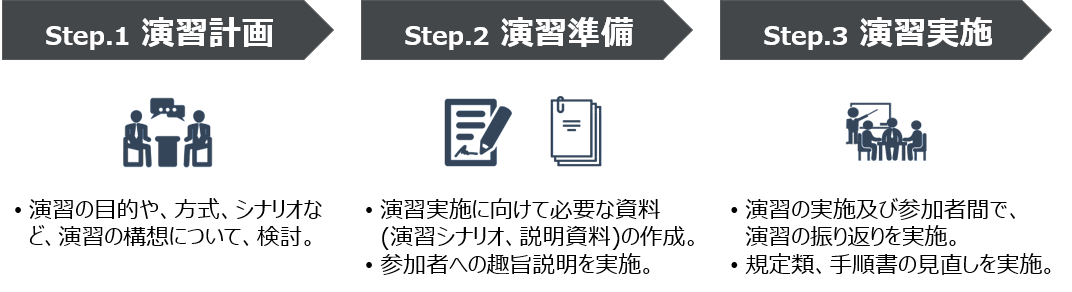 security-incident-response-training_04