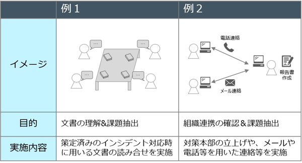 security-incident-response-training_05