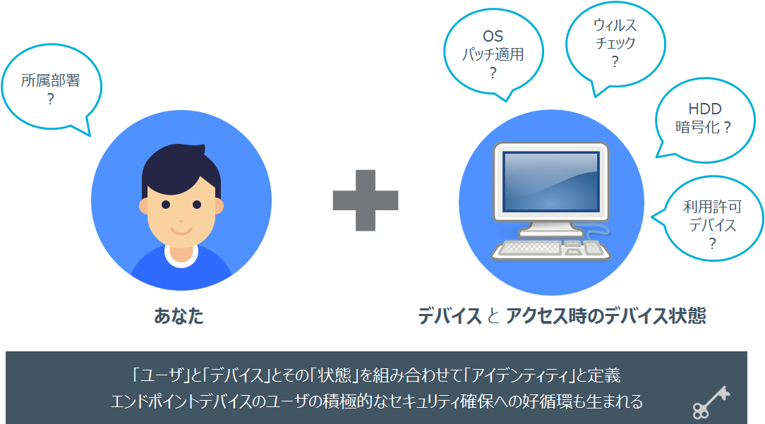 user+dvice