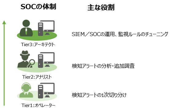 Secure SketCH_SOCの体制、主な役割