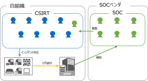 Secure SketCH_SOC分離型パターン