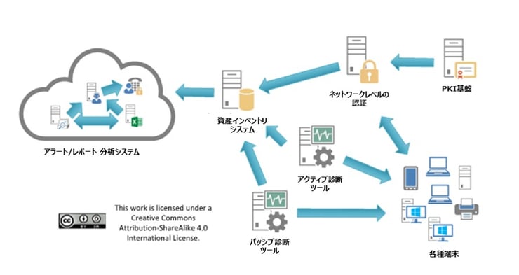 CSC1_system_entity