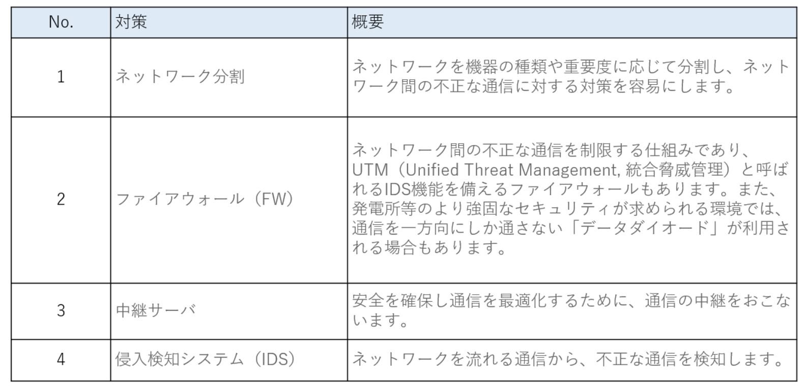 ネットワーク観点のセキュリティ対策一覧