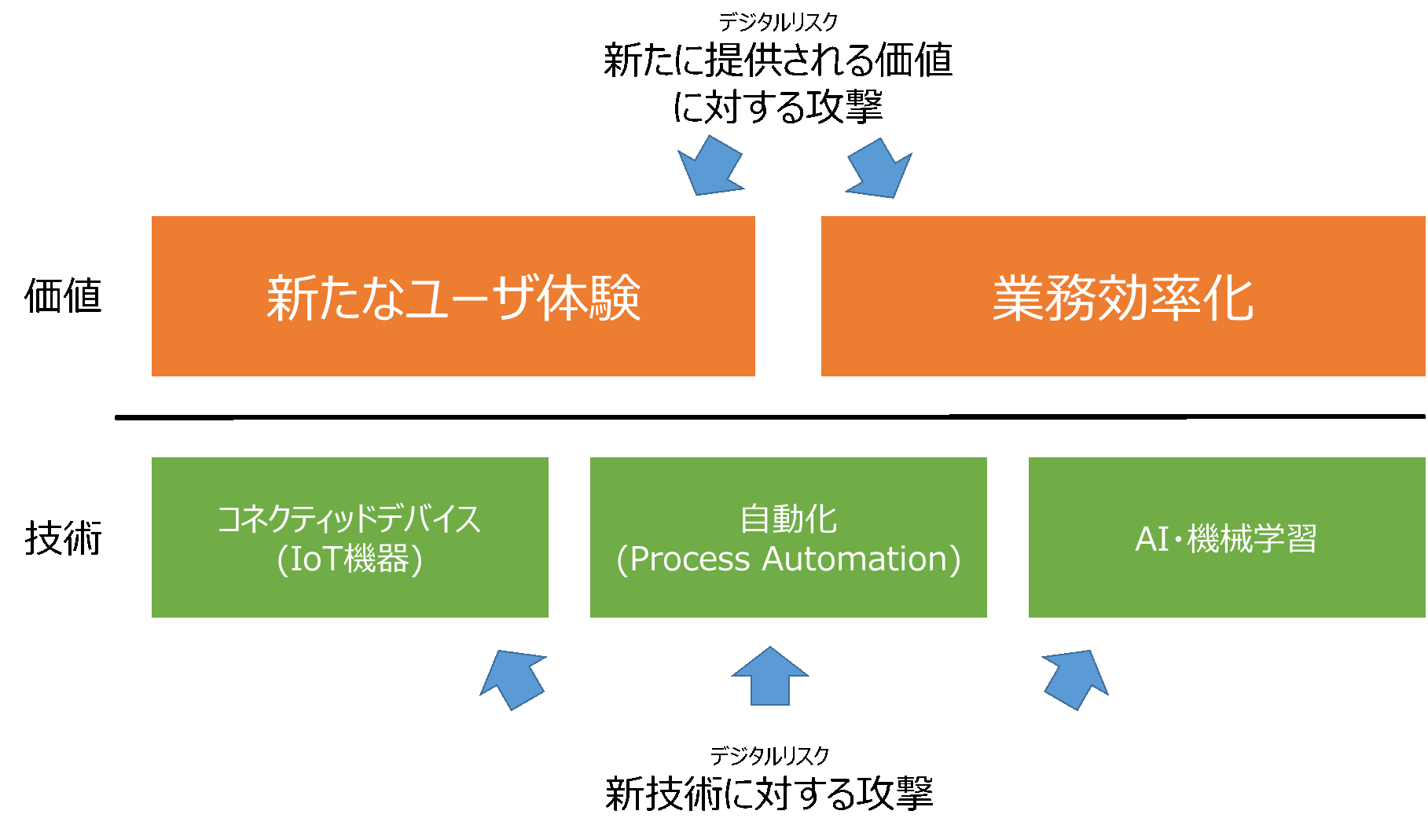 Secure SketCH_デジタル化に伴って増える攻撃の機会