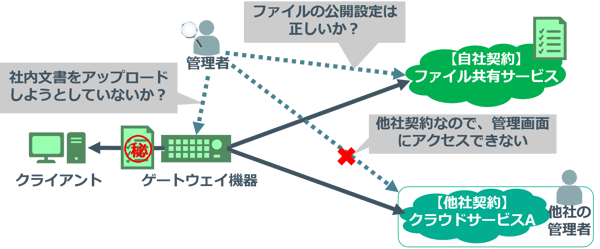 CSTAR2018_shadow-IT_03