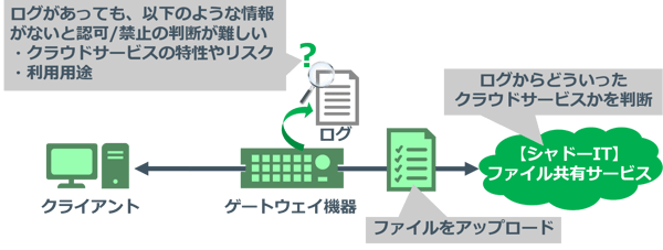 CSTAR2018_shadowIT_06