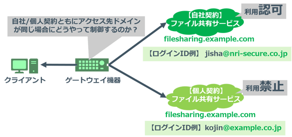 CSTAR2018_shadowIT_07