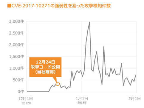 仮想通貨のマイニングとは 不正にpcが使われる事例が急増 仮想通貨のマイニングとは 不正にpcが使われる事例が急増