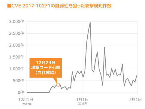 CSTAR2018_cryptocurrency-mining_03