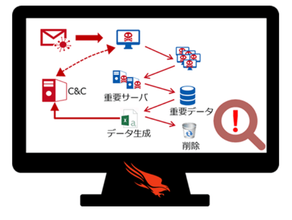 Crowdstrike