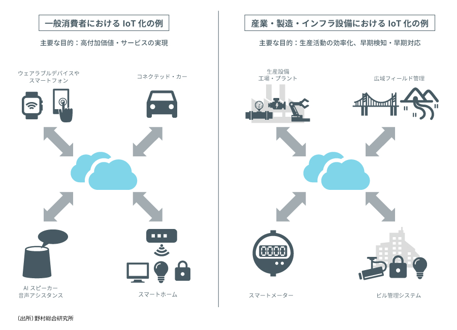 IoT Industry4.0