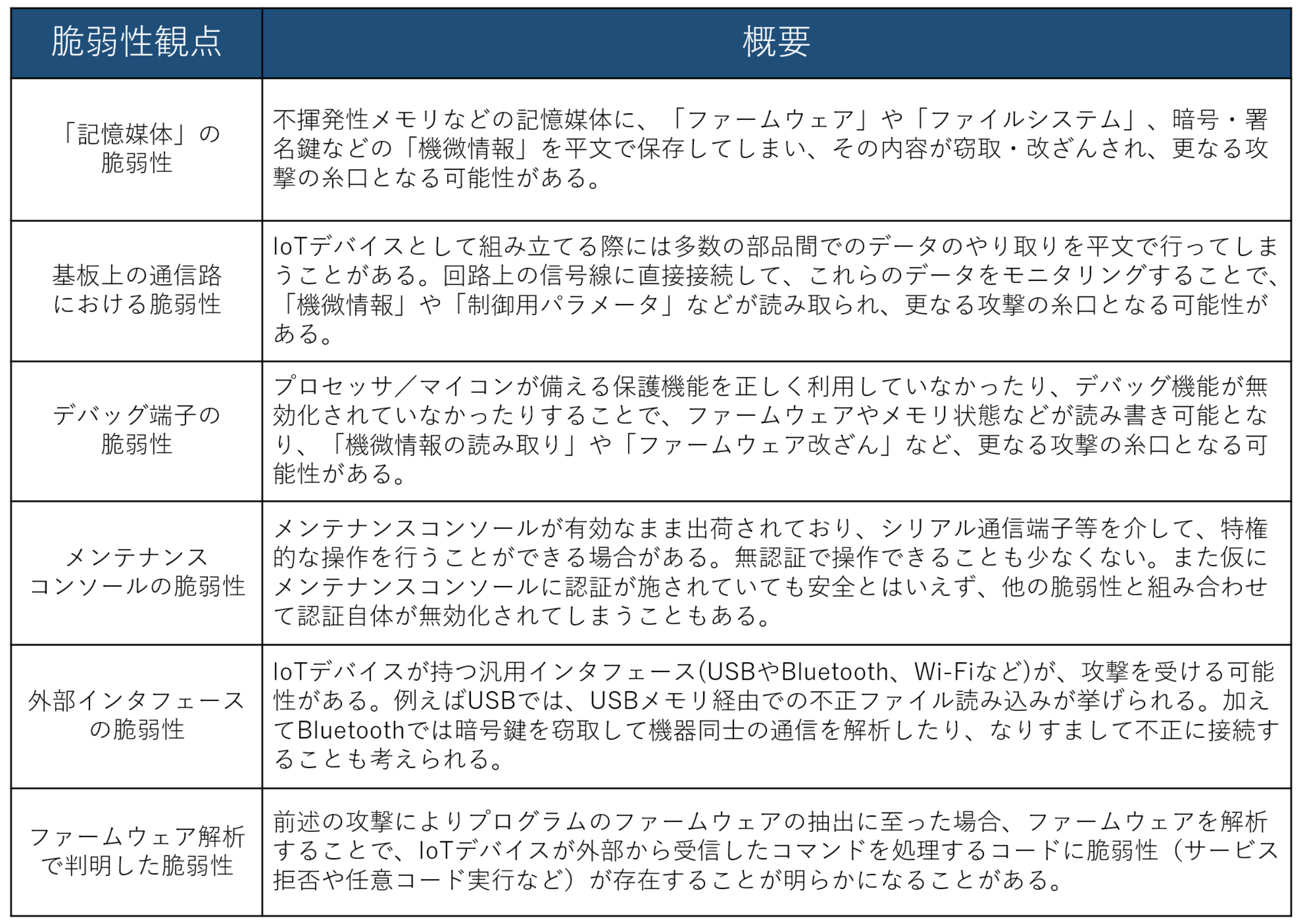 IoTデバイスにおける脆弱性観点の例a