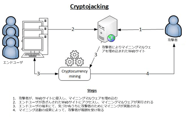 【MK】ケタ違いに儲かるアフィリエイト術 ケタ違いに儲かるアフィリエイト術 (エイチムック) |本 | 通販