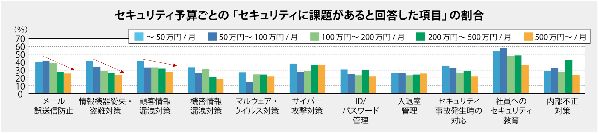 セキュリティ予算と課題感2-1