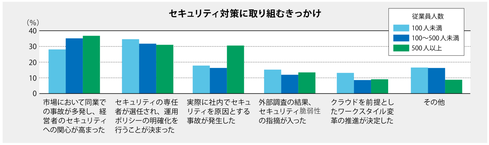 対策のきっかけ