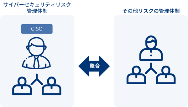 指示2_サイバーセキュリティリスク管理体制の構築