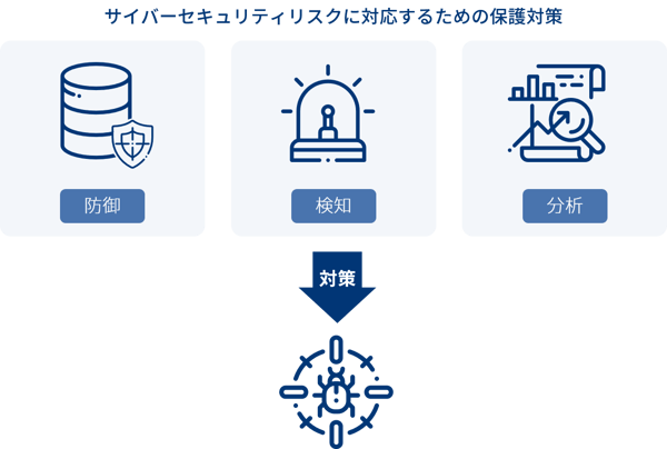 指示5_サイバーセキュリティリスクに対応するための仕組みの構築
