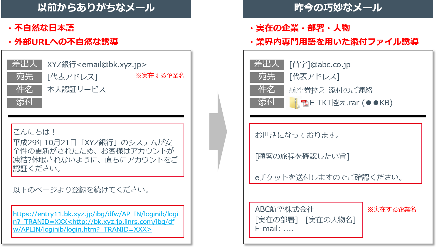 CSIRT（シーサート）とは？セキュリティ事故が起きる前提の組織体制