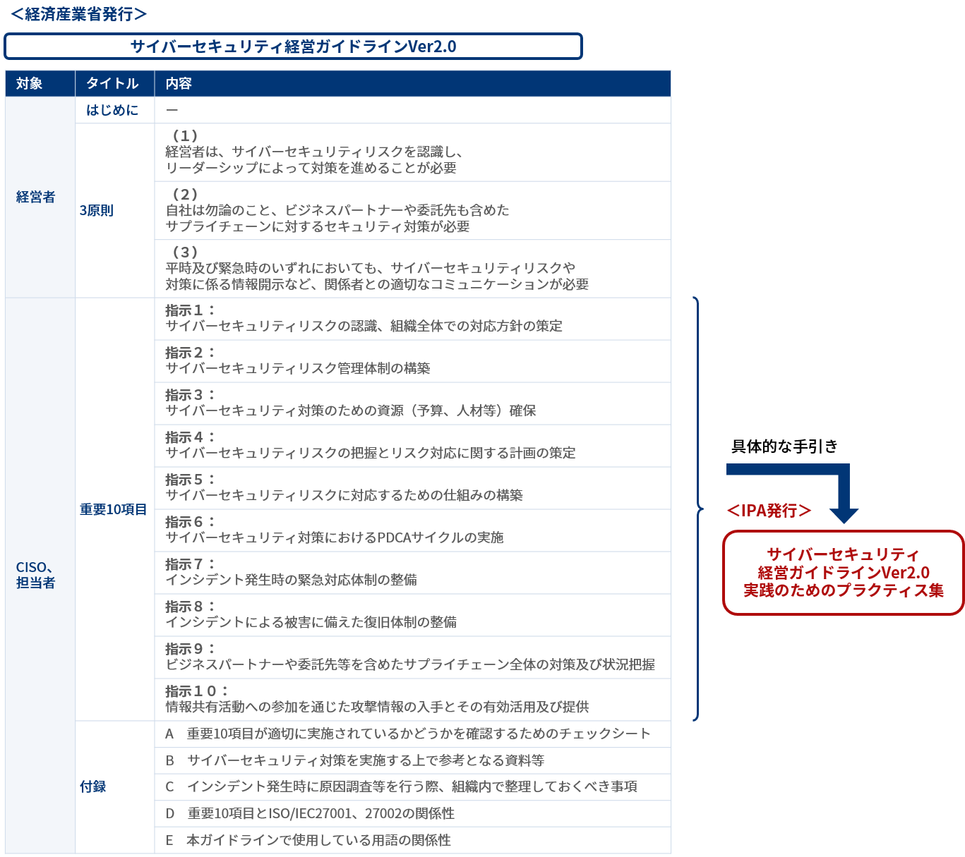 网络安全公司 Semgrep 和 Coro 分别融资 5300 万美元和 8000 万美元